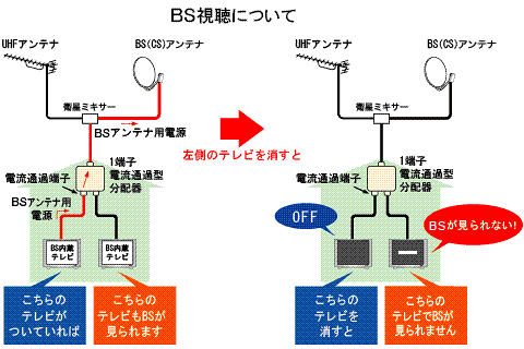 アンテナ設置・工事イメージ