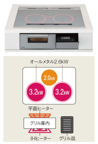 パナソニック IHクッキングヒーター Aシリーズ
