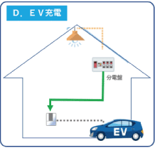 EV充電