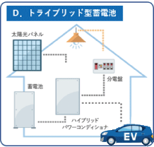 トライブリット型蓄電池