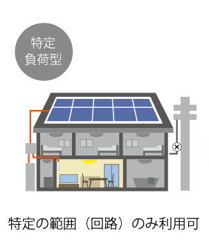 特定の範囲(回路)のみ利用可
