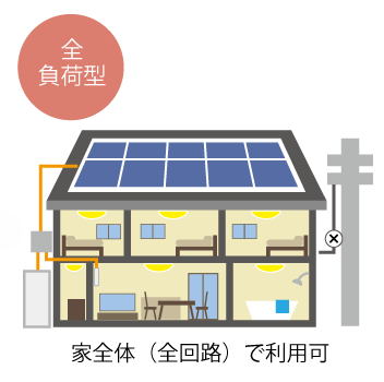 家全体(全回路)で利用可