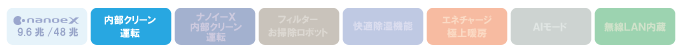 エアコン機能