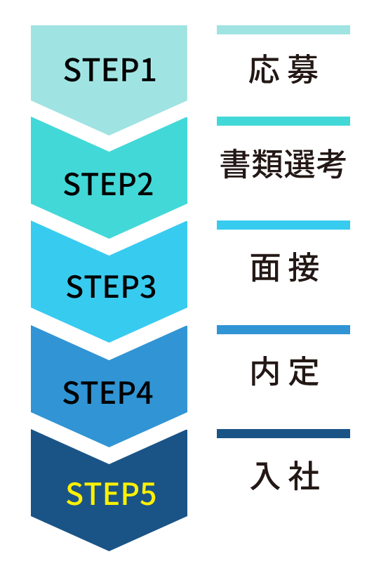 採用フロー